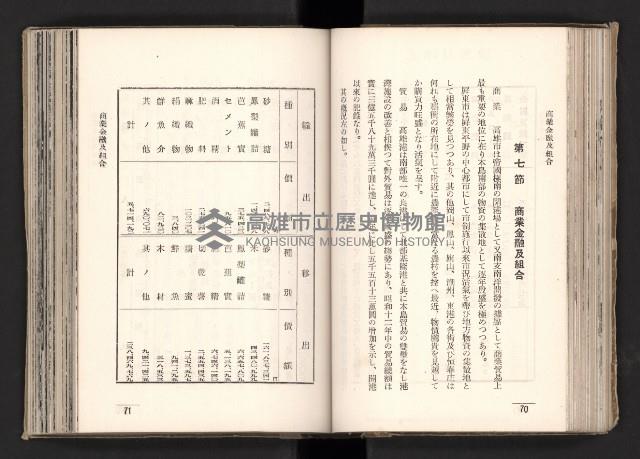 登錄號:KH2003.008.0167藏品圖，第67張