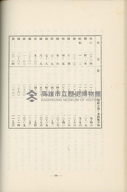 登錄號:KH2003.008.0178藏品圖，第348張