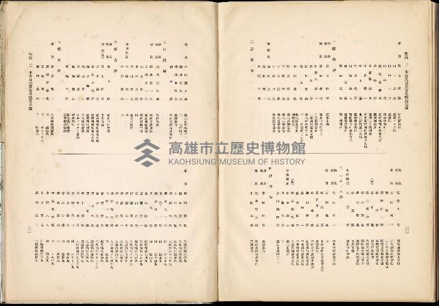 《始政四十周年紀念臺灣博覽會誌》藏品圖，第748張