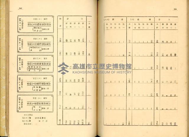 《高雄港勢展覽會誌》藏品圖，第147張