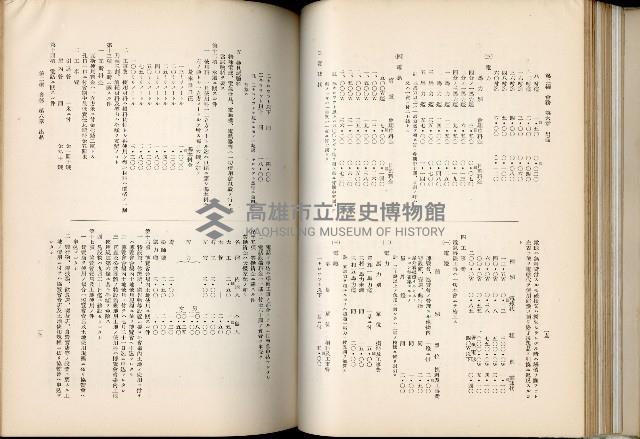 《始政四十周年紀念臺灣博覽會誌》藏品圖，第148張