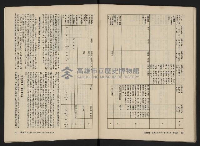 《美麗島NO.3》藏品圖，第47張