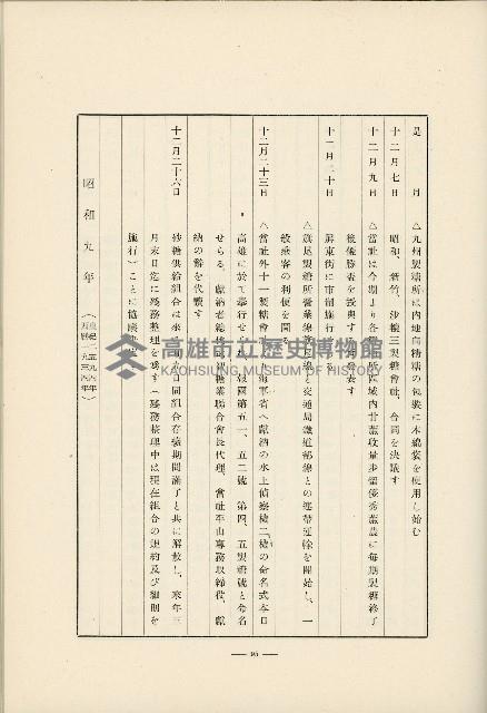 登錄號:KH2003.008.0178藏品圖，第578張