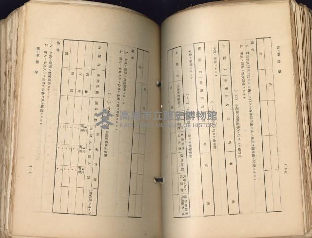 《高雄州市街庄例規輯覽》藏品圖，第177張