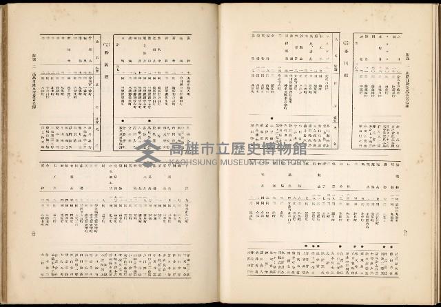 《始政四十周年紀念臺灣博覽會誌》藏品圖，第678張