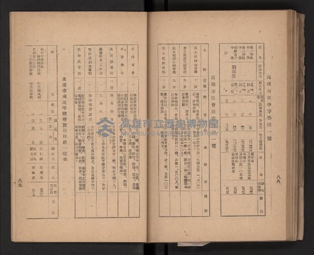 《高雄要覽》（民國三十七年）藏品圖，第79張