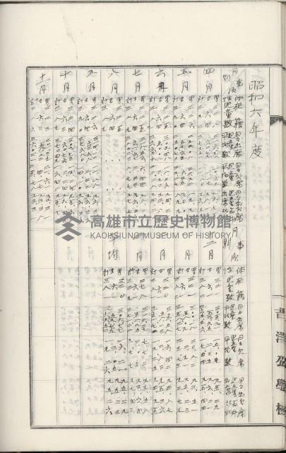 學校沿革誌（美濃吉洋學校）藏品圖，第78張