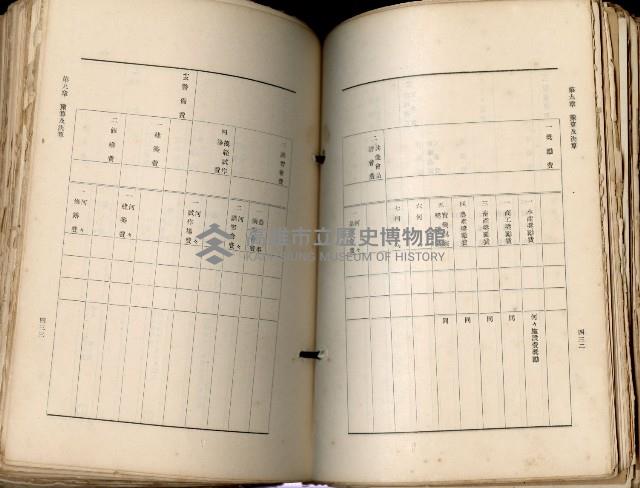 《高雄州市街庄例規輯覽》藏品圖，第257張