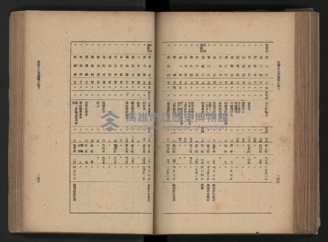 《臺灣省民意機關之建立》藏品圖，第159張