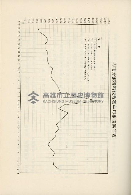 登錄號:KH2003.008.0178藏品圖，第458張