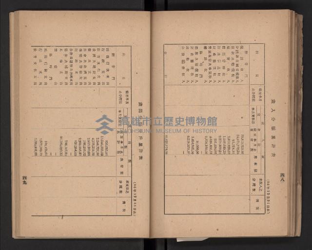 《高雄要覽》（民國三十七年）藏品圖，第59張