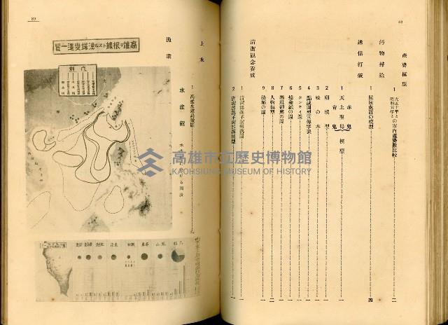 《高雄港勢展覽會誌》藏品圖，第57張