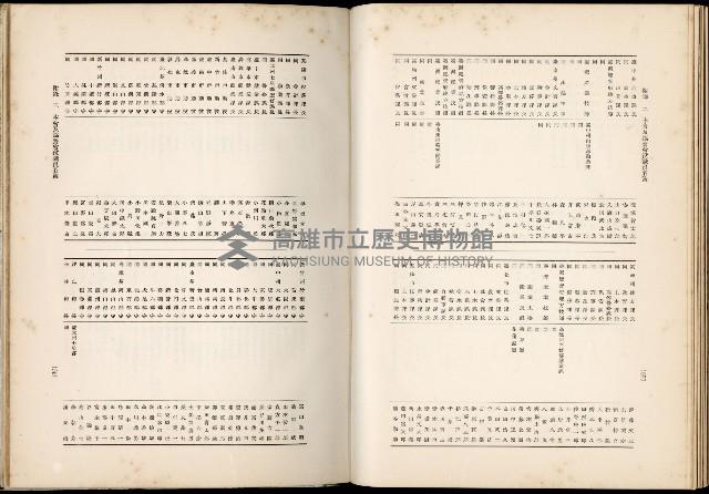 《始政四十周年紀念臺灣博覽會誌》藏品圖，第718張