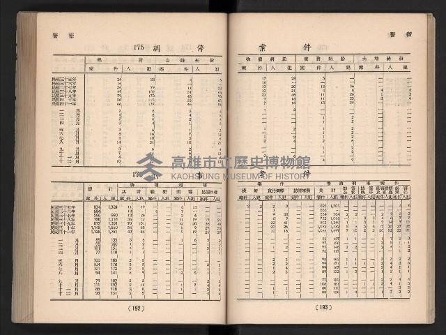 登錄號:KH2006.016.0065藏品圖，第117張