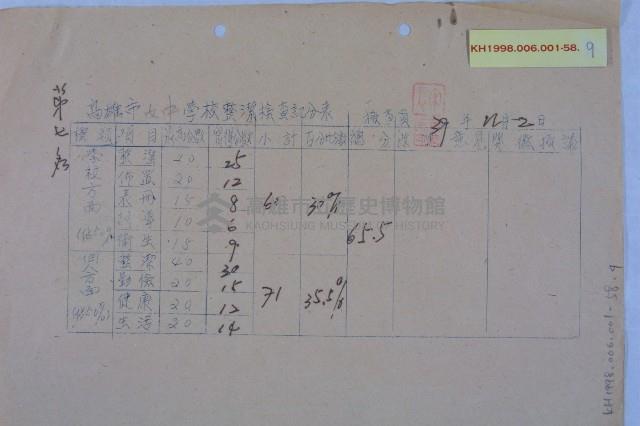 學校整潔檢查成績藏品圖，第17張