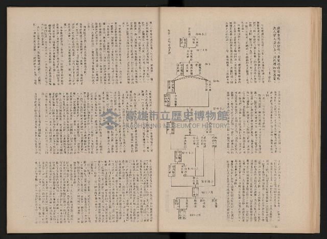 《黨外新形象》藏品圖，第17張