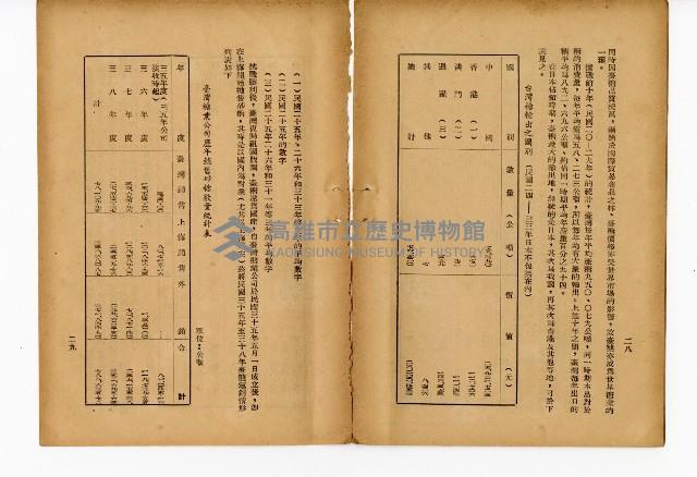 《台灣糖業》藏品圖，第19張