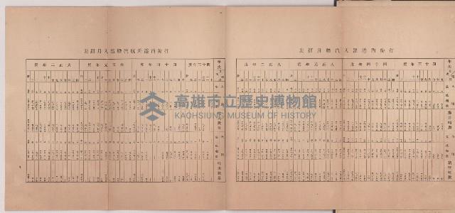 登錄號:KH2003.010.0002藏品圖，第18張