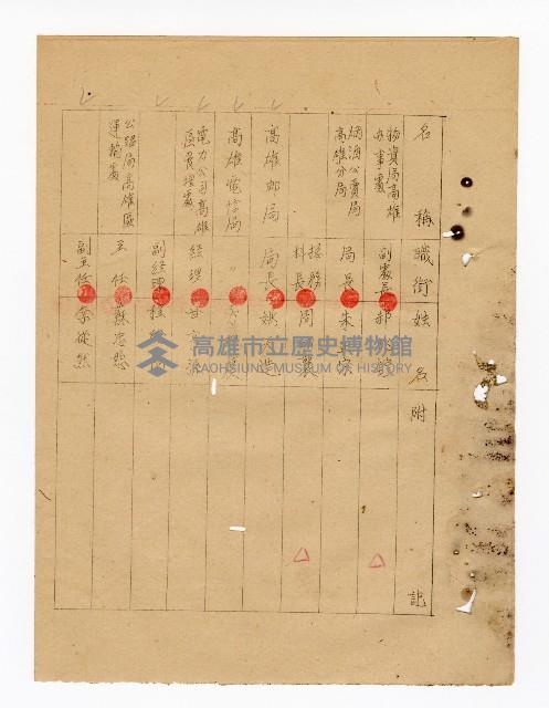 登錄號:KH2003.008.0237藏品圖，第17張