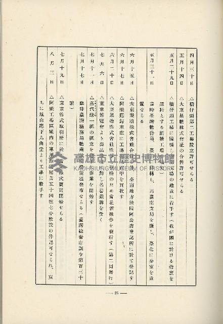 登錄號:KH2003.008.0178藏品圖，第508張