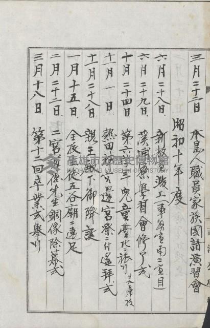 學校沿革誌（美濃吉洋學校）藏品圖，第108張