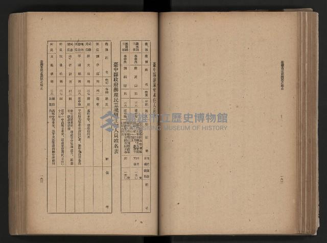 《臺灣省民意機關之建立》藏品圖，第109張