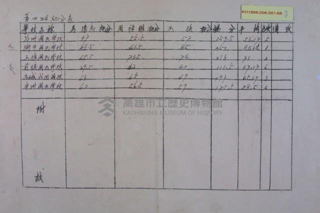學校整潔檢查成績藏品圖，第7張