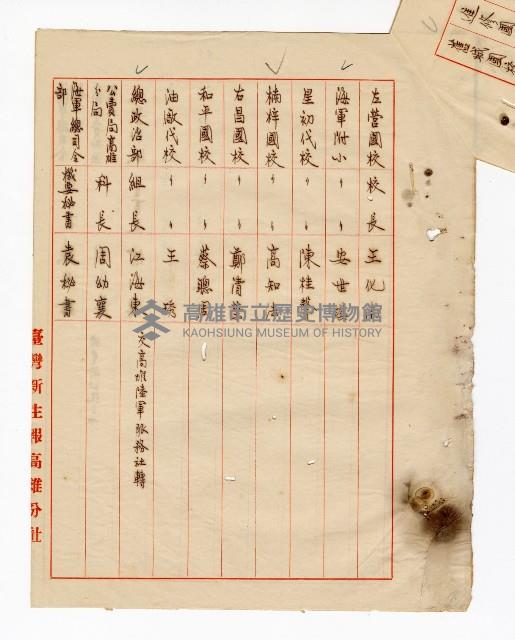 登錄號:KH2003.008.0236藏品圖，第7張