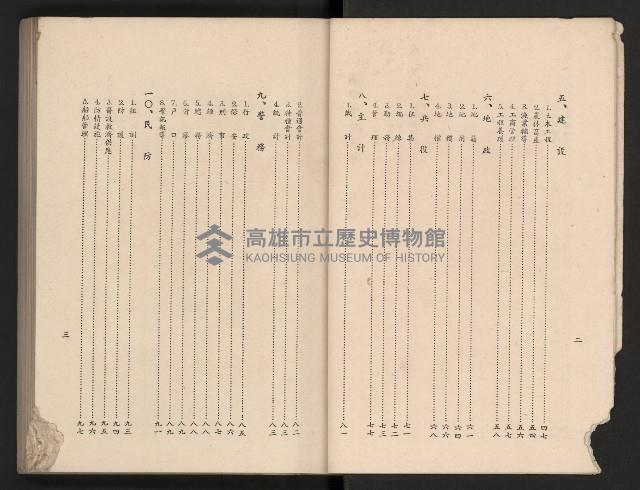 《高雄市政三年》藏品圖，第8張