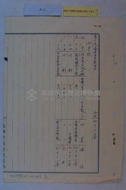補訂都市計畫預定地號碼詳表藏品圖，第11張