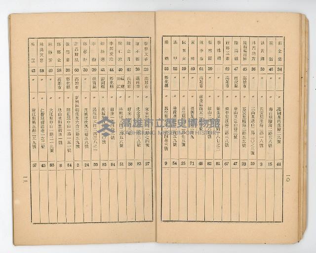 登錄號:KH2006.021.0032藏品圖，第8張