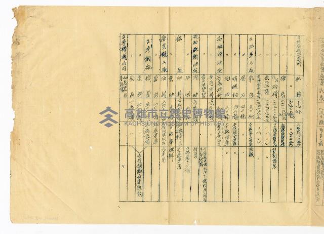 登錄號:KH2003.008.0279藏品圖，第7張