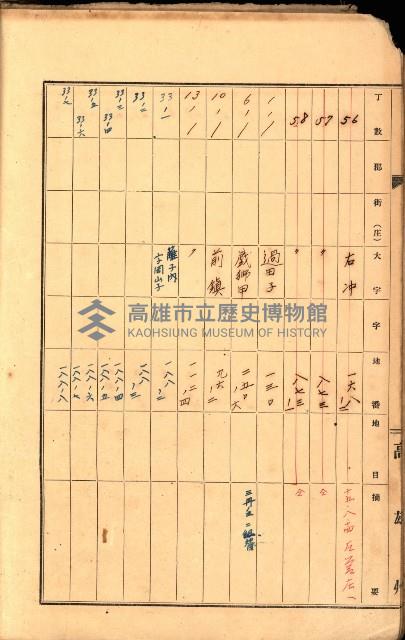 州有墓地臺帳（高雄市）藏品圖，第8張