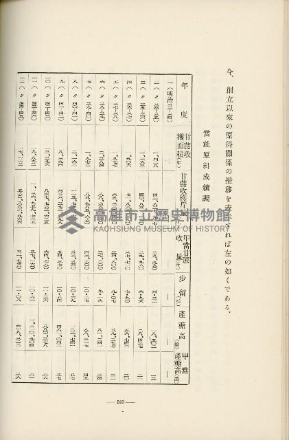 登錄號:KH2003.008.0178藏品圖，第338張