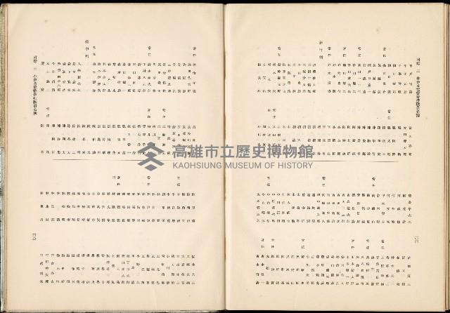 《始政四十周年紀念臺灣博覽會誌》藏品圖，第738張