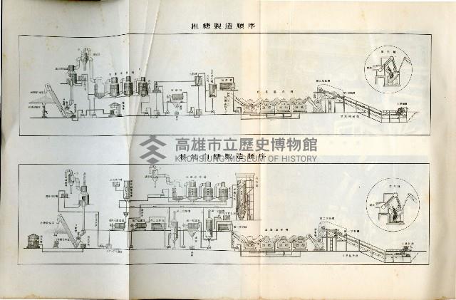 登錄號:KH2003.008.0178藏品圖，第438張