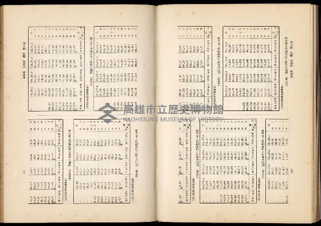 《始政四十周年紀念臺灣博覽會誌》藏品圖，第638張