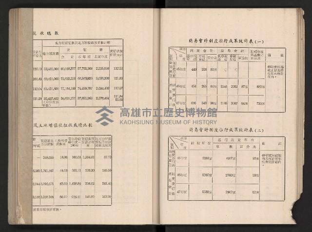 《高雄市政三年》藏品圖，第38張