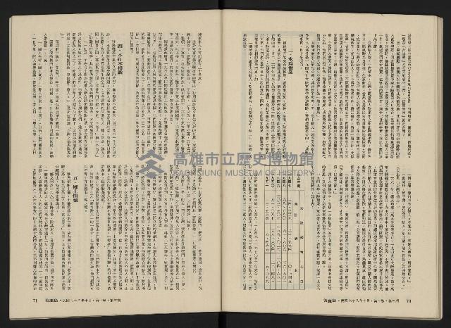 《美麗島NO.3》藏品圖，第37張