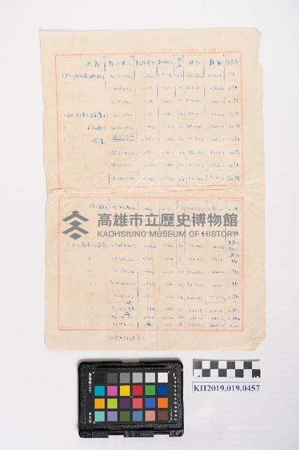 大港路段之土地估價書藏品圖，第2張