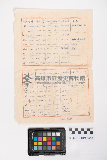 大港路段之土地估價書藏品圖，第1張