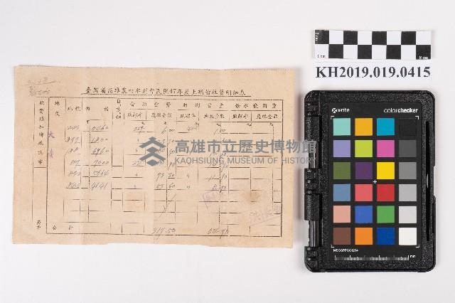 周蘭繳納高雄農田水利會之會費及曹公圳抽水機灌溉延展工程費收執聯藏品圖，第1張