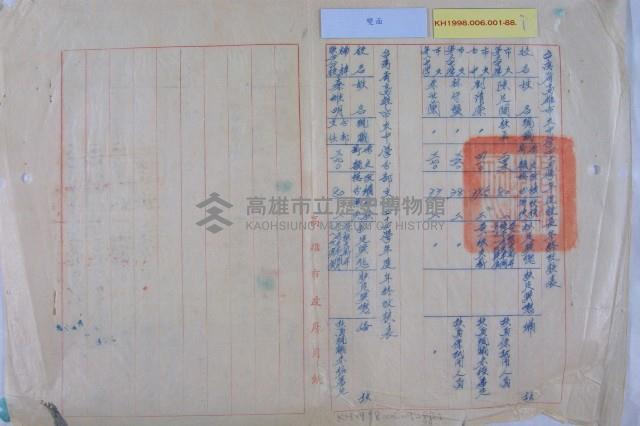 陳定閤校長等人四十四學年度考績表藏品圖，第10張