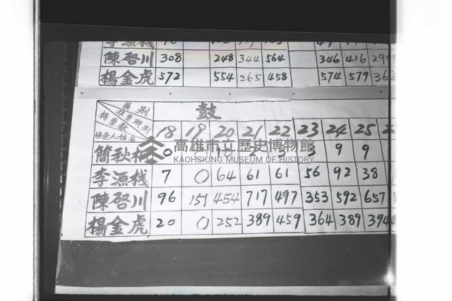 登錄號:KH2002.009.0197藏品圖，第18張