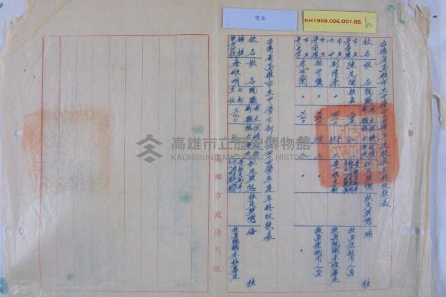 陳定閤校長等人四十四學年度考績表藏品圖，第9張