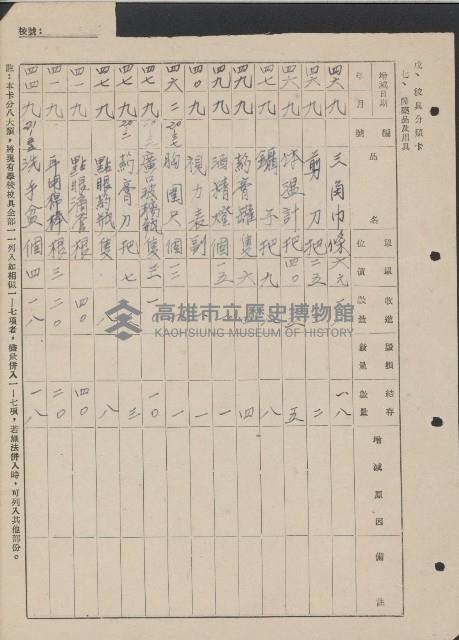 高雄縣美濃鎮吉洋國民學校概況及財產資料藏品圖，第27張