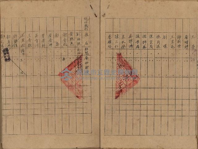 高雄市果菜市場員工學歷證件（黃清水）藏品圖，第7張