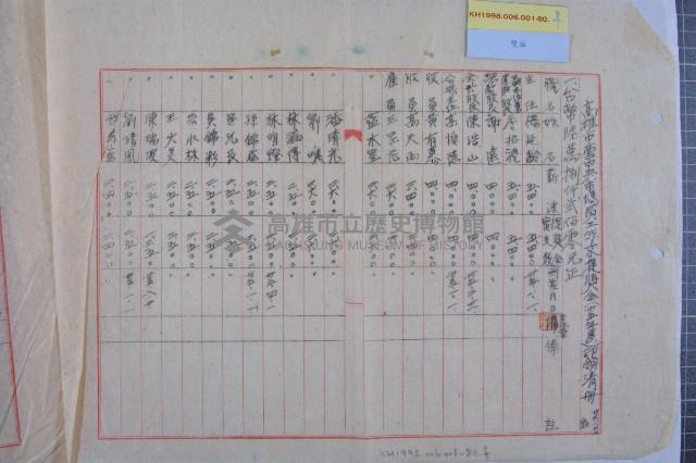 市營各業務機關年終獎金藏品圖，第8張
