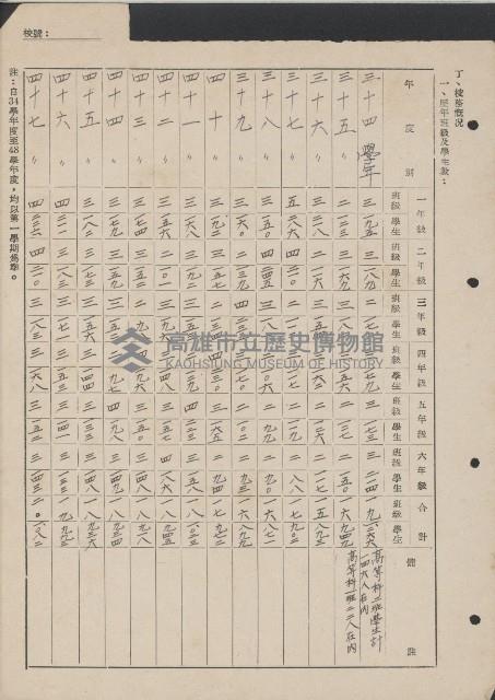 高雄縣美濃鎮吉洋國民學校概況及財產資料藏品圖，第7張