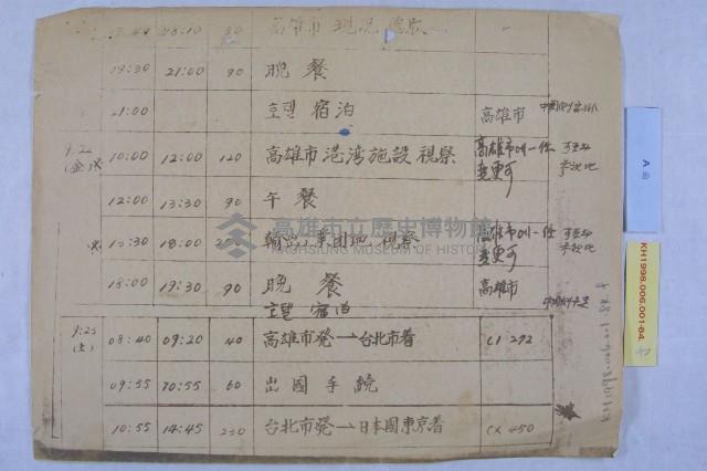 釜山市長崔錫元來訪藏品圖，第6張